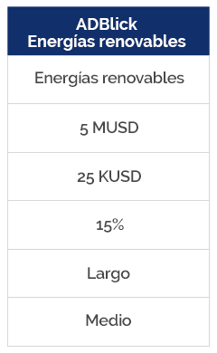 ADBlick Energías Renovables