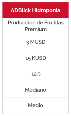 ADBlick Hidroponia